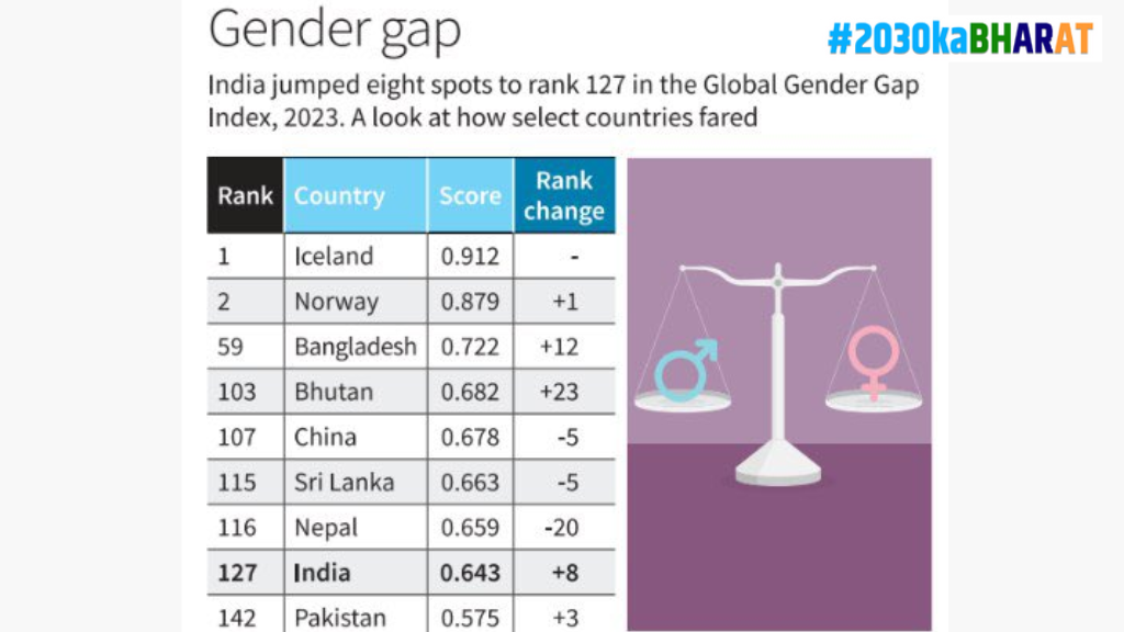 SDG localization