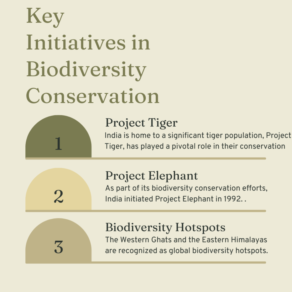 Biodiversity Hotspots