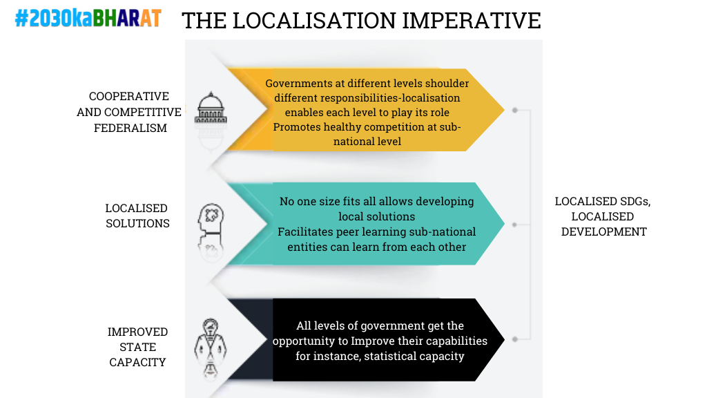 SDG localization