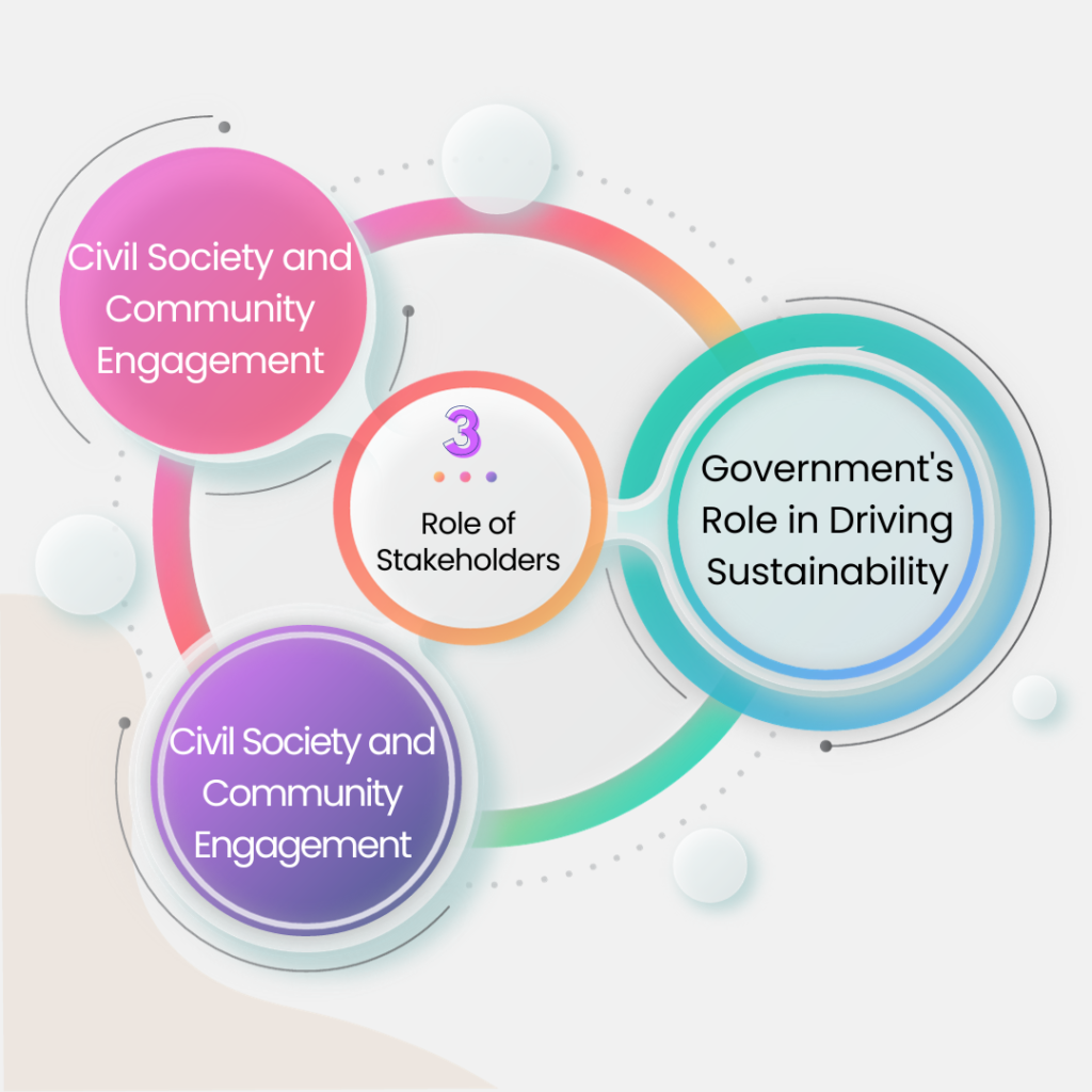 Sustainability Trends