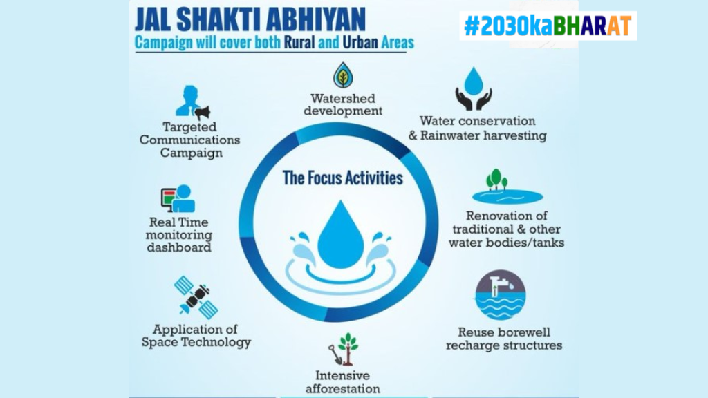 Clean water and sanitization