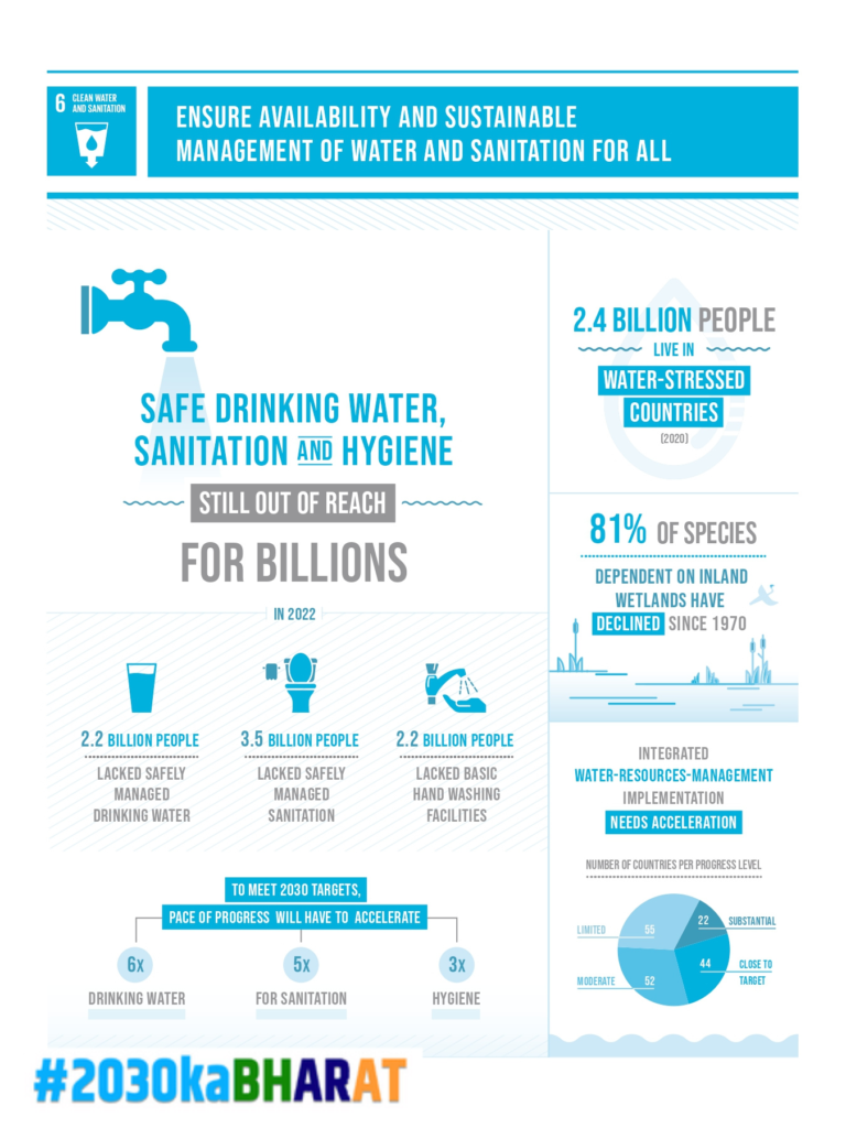 Clean water and sanitization