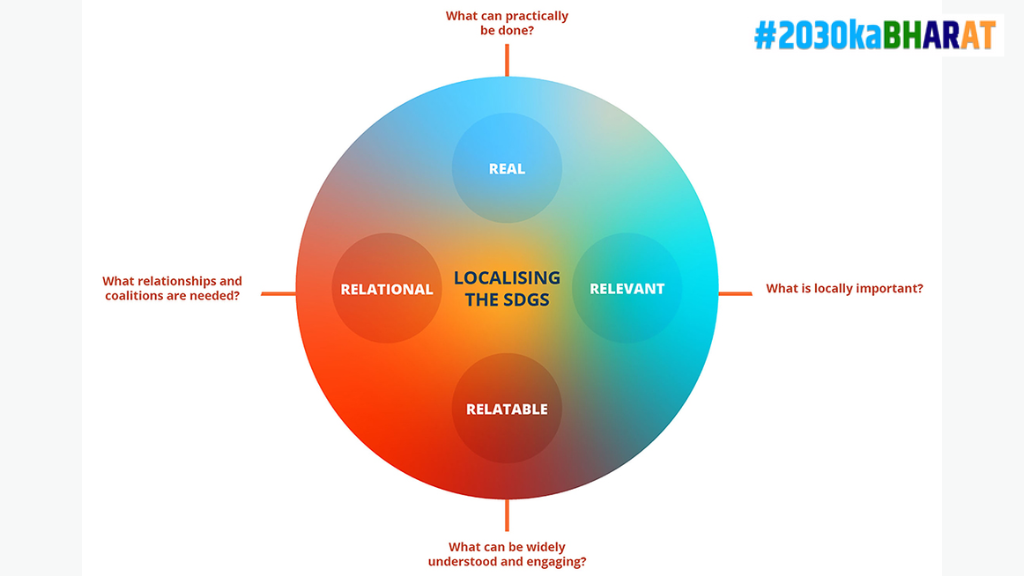 SDG localization