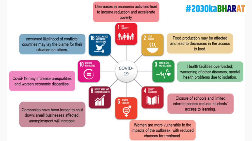 SDG localization