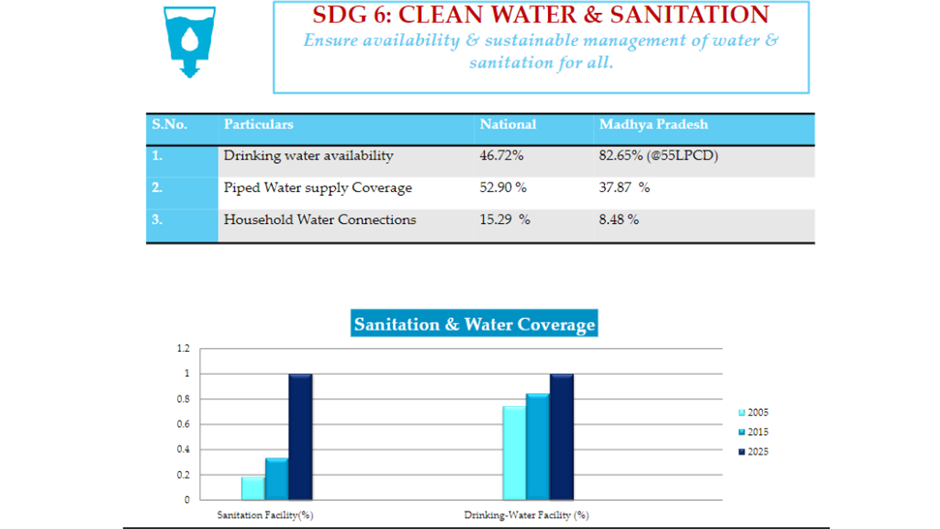 Sustainable Development India Report