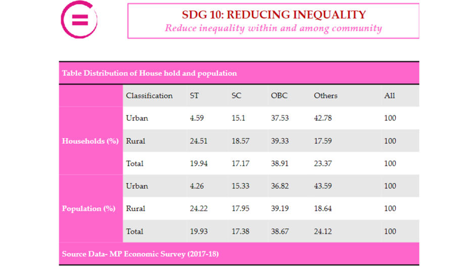 Sustainable Development India Report
