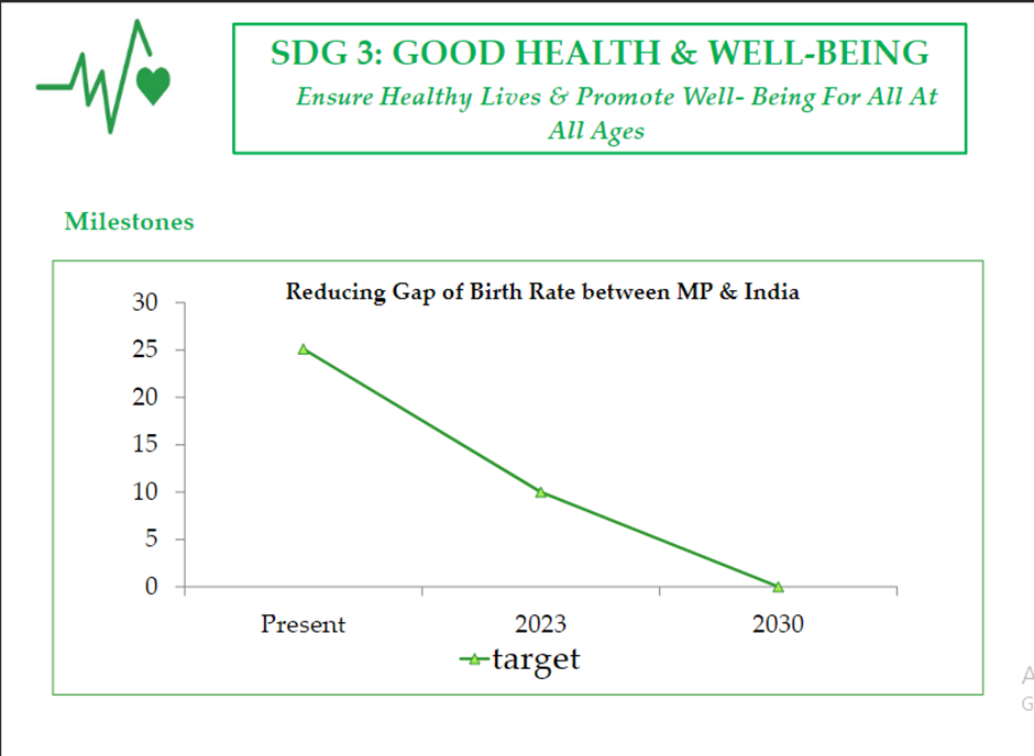 Sustainable Development India Report