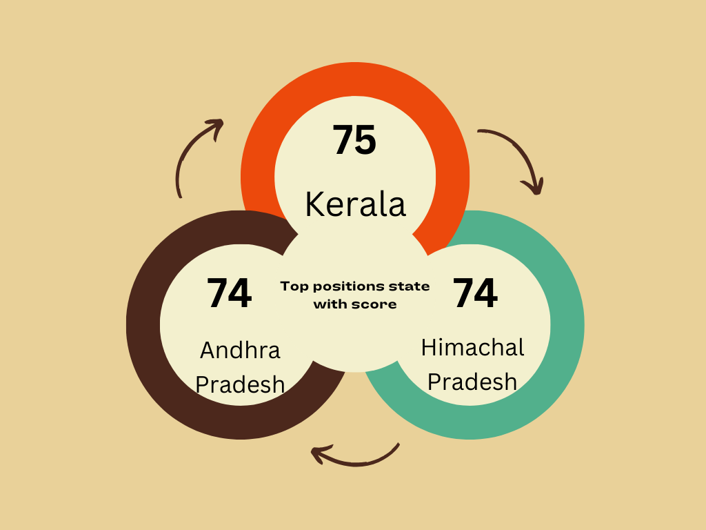 Kerala's SDG Vision