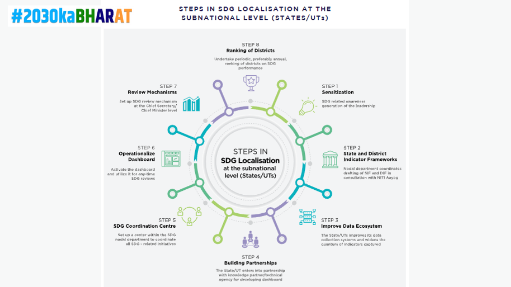 SDG localization