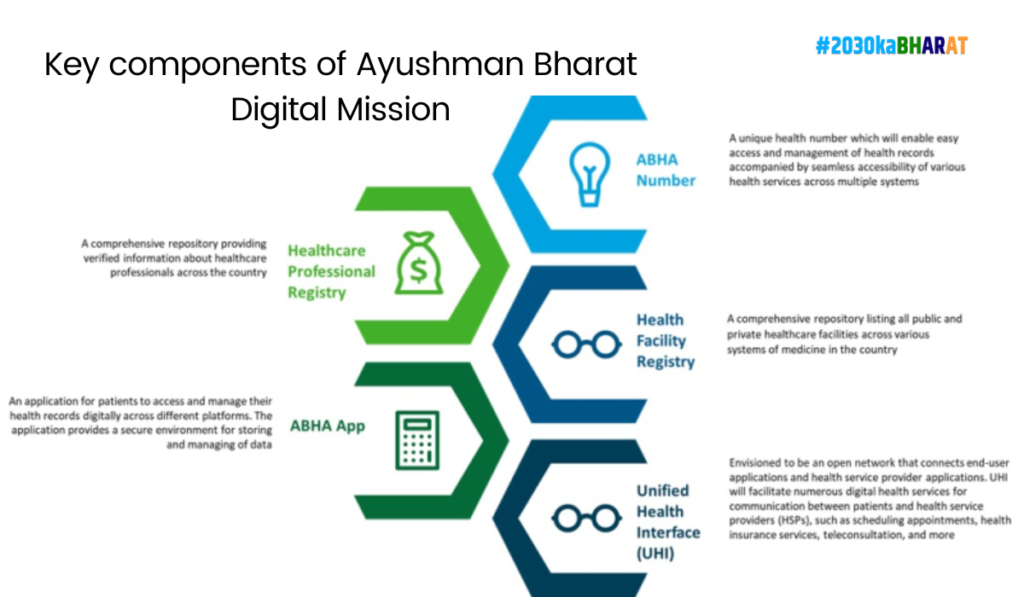 Ayushman Bharat Pradhan Mantri Jan Arogya Yojana