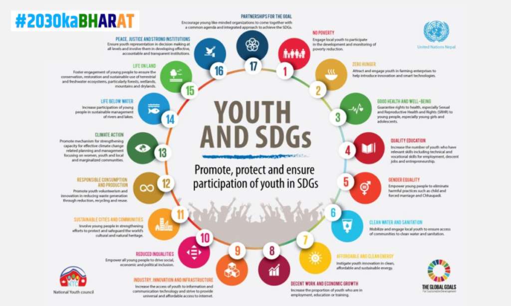 Sustainable Development in India