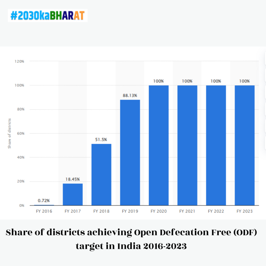 Swachh Bharat Mission