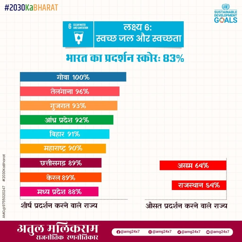 Sustainable Development Goals